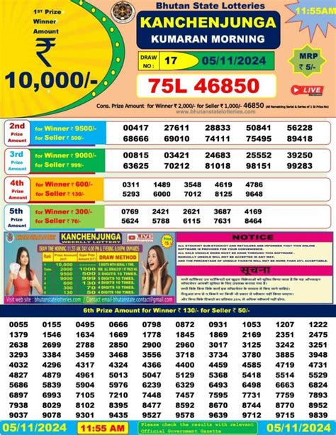 royal bhutan lottery sambad|Todays Result .
